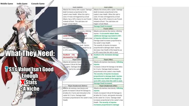 [Epic Seven] 4/13 Balance Adjustment Preview - First Thoughts & Initial Impressions смотреть онлайн