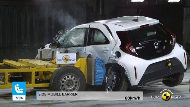 || Euro NCAP Crash & Safety Tests of Toyota Aygo X || смотреть онлайн
