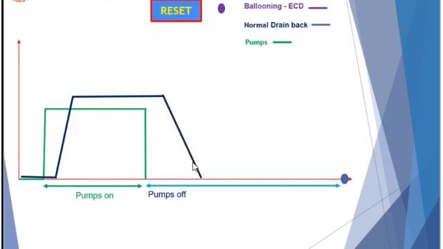Well Bore Ballooning - Well Bore Breathing - HPHT Drilling Oil & Gas смотреть онлайн