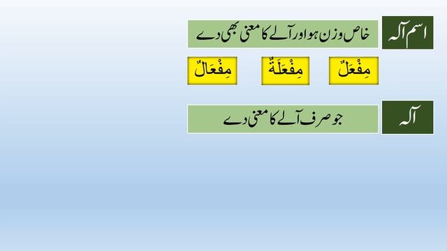 Arabic Grammar Lec.63 اسم آلہ urdu/hidi اسماء مشتقةby Syed Mansoor Ali Shah смотреть онлайн