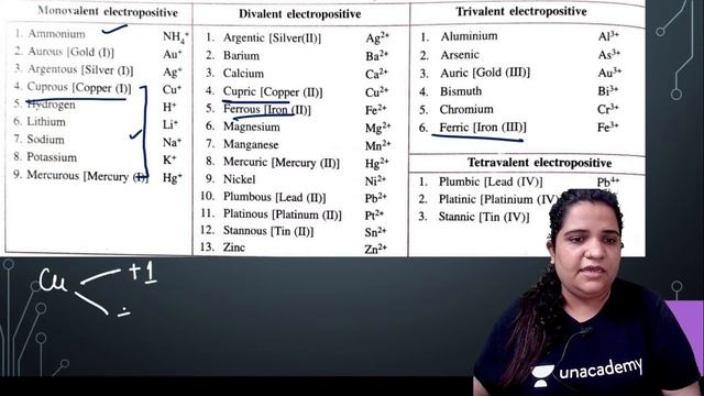 NTSE Daily Live Chemistry - IX | Atoms & Molecules | L 2 | Chemistry | Devyani Gautam