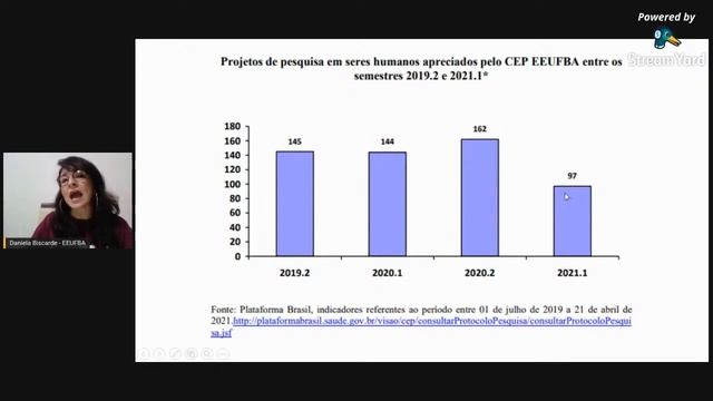 Sistema CEP-CONEP e tramitação de protocolos de pesquisas em tempos de COVID 19 смотреть онлайн