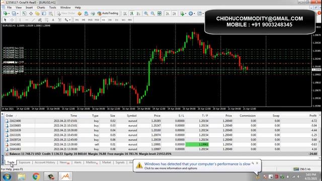 Forex Ea Robot Trading Software in Tamil смотреть онлайн