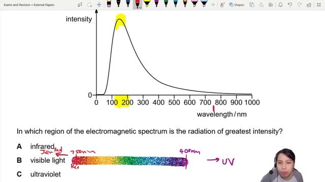 ON20 P11 Q25 Intensity Graph of EM Spectrum | Oct/Nov 2020 | Cambridge A Level 9702 Physics смотреть онлайн