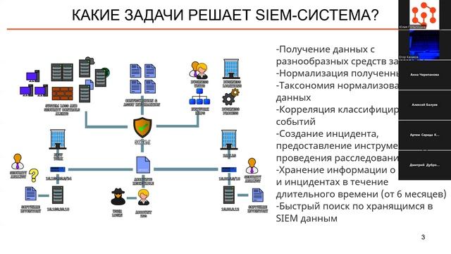 Основные понятия ИБ. SIEM (Балуев Алексей, КИ21-02_1Б)