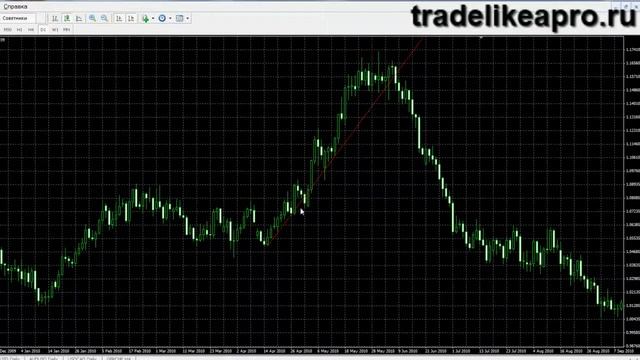Price Action - Трендовые Линии смотреть онлайн