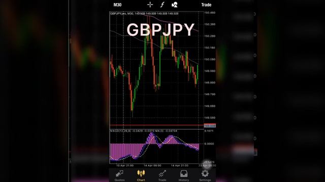 GBPJPY Signal Direction Forex Forecast on April 23, 2021 смотреть онлайн