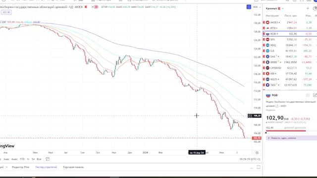 Паника на долговом рынке РФ и новые данные по инфляции смотреть онлайн
