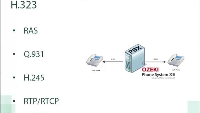 H323 vs SIP, a Professional Comparison of Two Essential Protocols for VoIP Internet Communication смотреть онлайн