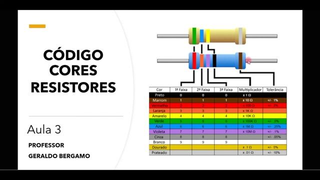 RESISTOR E POTENCIÔMETRO смотреть онлайн