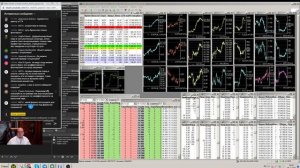 Илья Коровин.Стрим по Валютным неэффективностям на срочном рынке МосБиржи. Запись от 28.11.22