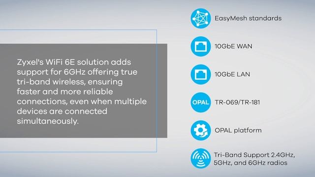 Zyxel's EX7710 gateway offers 10G Ethernet w/ extremely low latency and lightning-fast connectivity