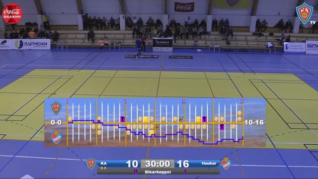 KA - Haukar (8. nóv. 2018) Coca-Cola Bikar смотреть онлайн