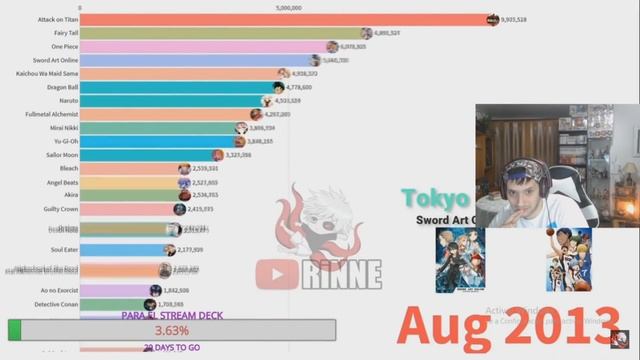 GUIBEL REACCIONA AL ANIME MAS POPULAR DE CADA AÑO смотреть онлайн