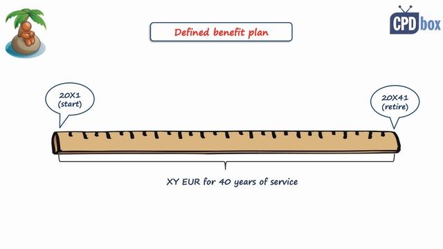 IAS 19 Employee Benefits: Summary - applies in 2025 смотреть онлайн