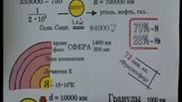 Уроки Шаталова В.Ф. - Астрономия 4-4 смотреть онлайн