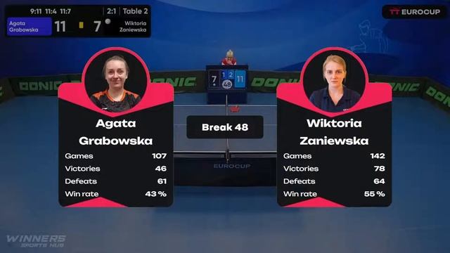 13:40 Agata Grabowska 3-2 Wiktoria Zaniewska 31.05.2023 | TT Euro.Cup Women Poland Master. смотреть онлайн