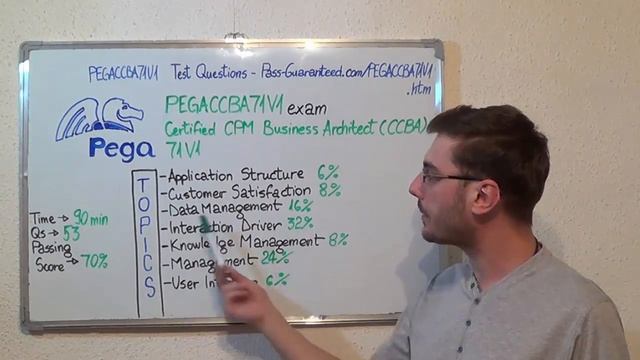PEGACCBA71V1 – Certified Exam CPM Business Test Architect Questions смотреть онлайн