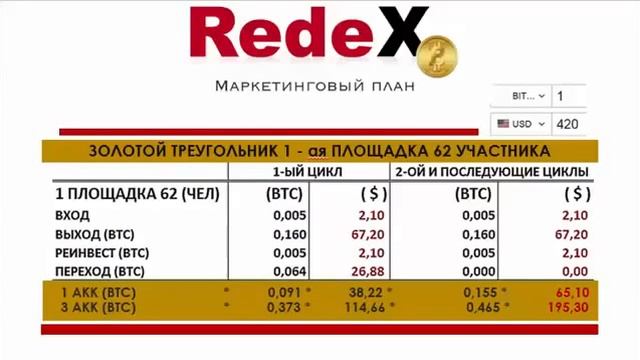 Redex просто и доступно КАЖДОМУ! 18 03 16 Марина Леманн смотреть онлайн