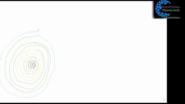 #НаноПлазма 2 сезон, 5 конференция. Тема: НаноПлазма и Вселенская этика. смотреть онлайн