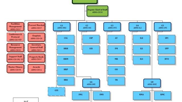 Army National Guard | Wikipedia audio article смотреть онлайн