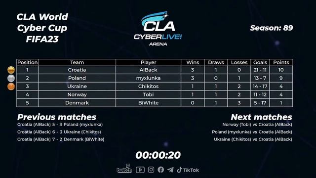 2023.01.07 ► UA Division CLA World Cyber Cup FIFA 23 PS5 #1 смотреть онлайн
