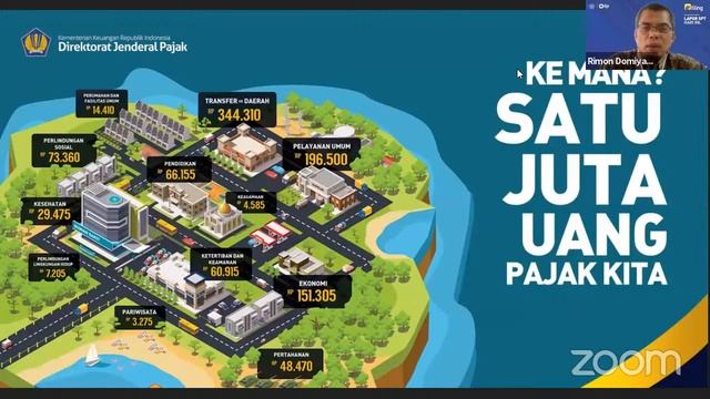 Mempersiapkan Entrepreneur Kuat, Mandiri dan Sadar Pajak смотреть онлайн
