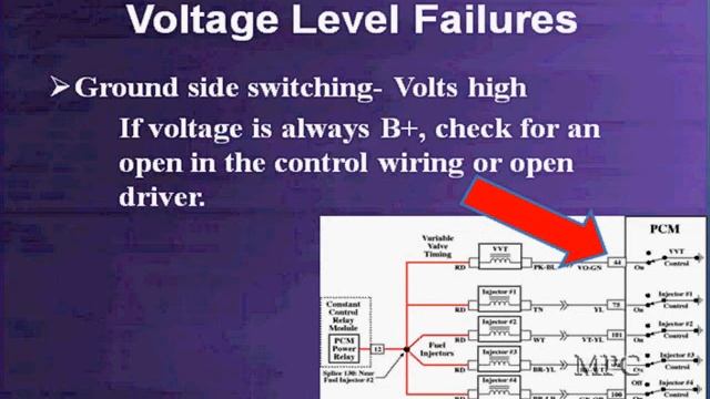 3 Variable Valve Timing Diagnostics смотреть онлайн