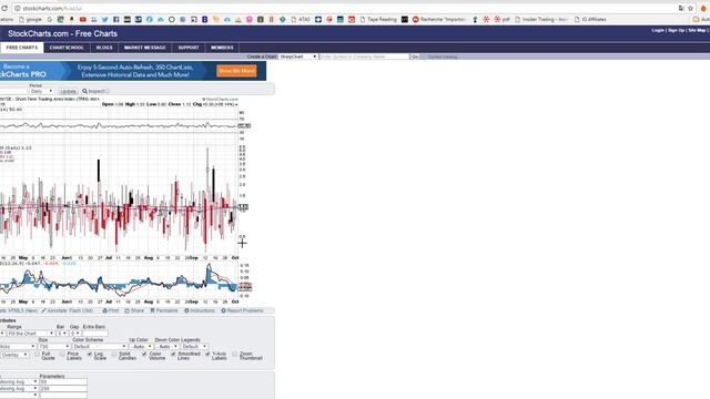 $TRIN смотреть онлайн