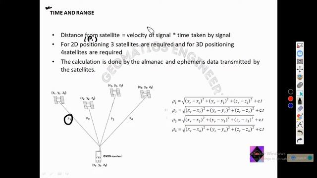 Module-3 Lecture-4 GNSS principle and data collection methods 1