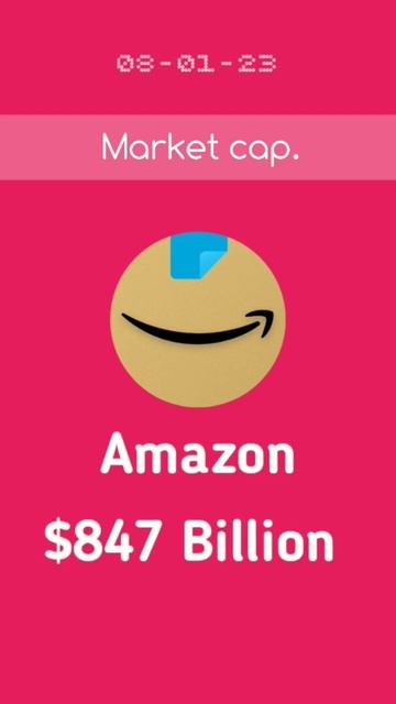 Market cap. of Amazon смотреть онлайн