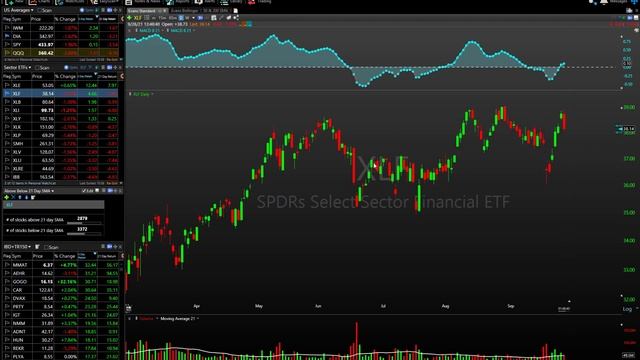 Stock market sell off derails rally attempt — Sectors & action to watch - September 28, 2021 смотреть онлайн