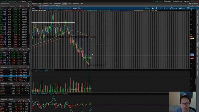 Stock Talk with Kevin 7/22/18 смотреть онлайн