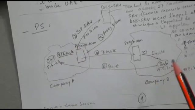 Session Initiation Protocol par Mr. Bersali (Université de Blida 1) смотреть онлайн