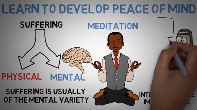The Dalai Lama - My Spiritual Journey Animated Summary смотреть онлайн