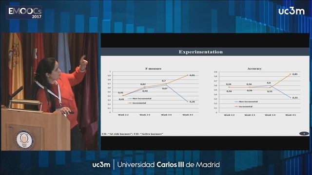 Emoocs 2017 - Session 1A (Research): Facing Dropouts: Prediction and More смотреть онлайн