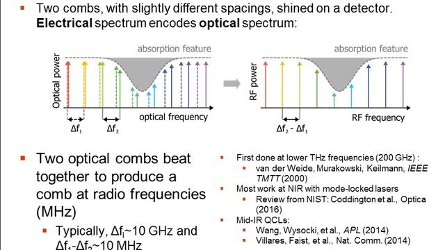 OSA Webinar: Chip-Scale Terahertz Frequency Combs And Multiheterodyne Spectroscopy