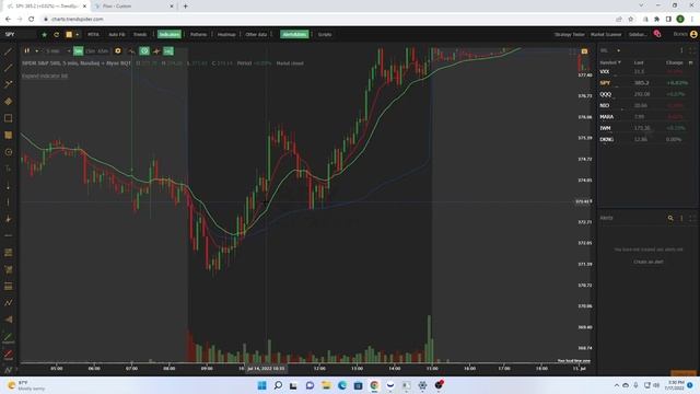 Information Nobody is Sharing about the EMAs | 9/20 EMA Strategy | Andrew Tate approved Strat смотреть онлайн