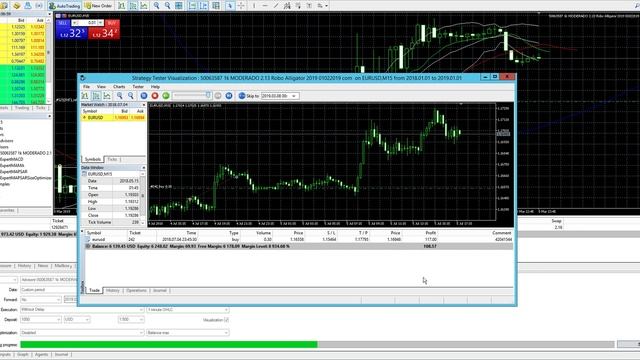 BackTest - Perfil MODERADO depósito inicial de 1000 dólares Robô Forex Alligator смотреть онлайн
