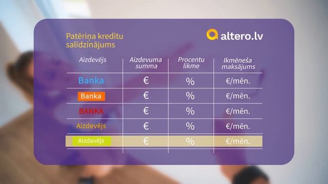 Altero.lv kredītu salīdzināšanas platforma video 30 sek смотреть онлайн
