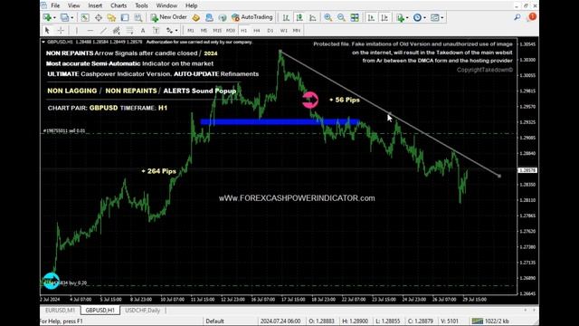 Forex Trade $ystem GBPUSD Trade Metatrader 4 смотреть онлайн