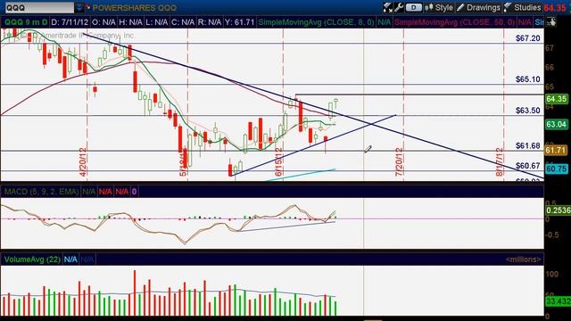 7.2.12 QQQ Update смотреть онлайн