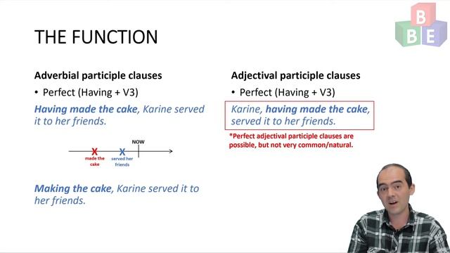 Participle Clauses and Reduced Relative Clauses смотреть онлайн