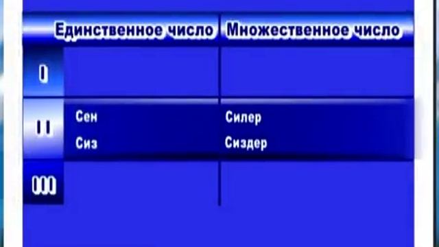 Урок кыргызского языка - урок 3./ Kyrgyz language lesson 3 смотреть онлайн