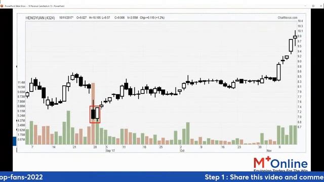 Reversal Candlestick pattern смотреть онлайн