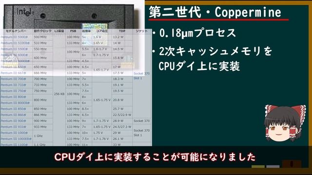 intel爆熱時代到来（intel歴史解説②） смотреть онлайн