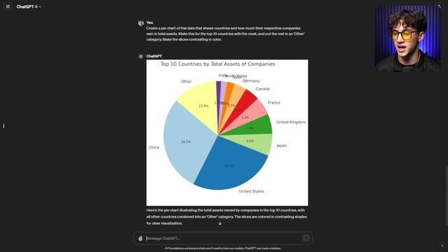 Visualize ANYTHING Using CHARTS in ChatGPT! (Data Analysis) смотреть онлайн