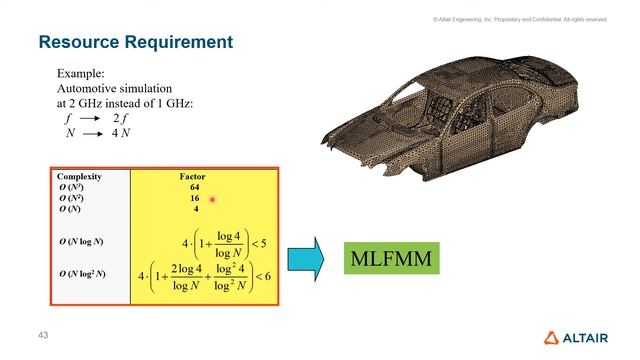 Altair Feko Antenna Modeling Simulation Methods