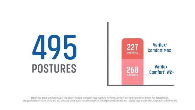 Day 2 Message from Essilor, Platinum Sponsor of 2020 Women's Leadership Conference смотреть онлайн