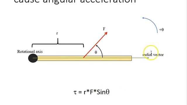 Introduction to Torque смотреть онлайн